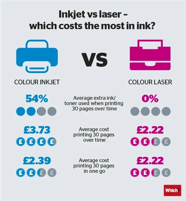 Souboj titánů: Laser vs. inkoust